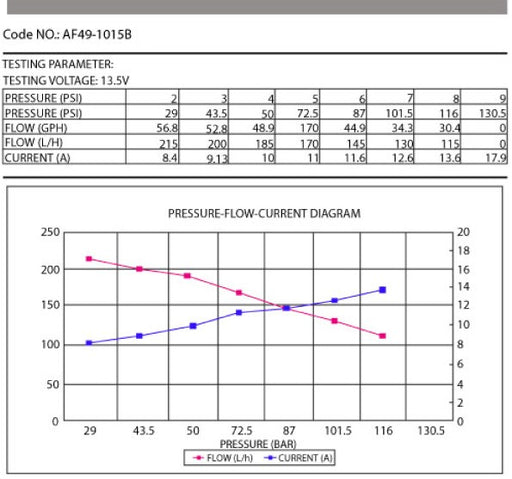 EFI ELECTRIC IN-TANK/EXTERNAL FUEL PUMP 300LPH @ 72psi - 675HP