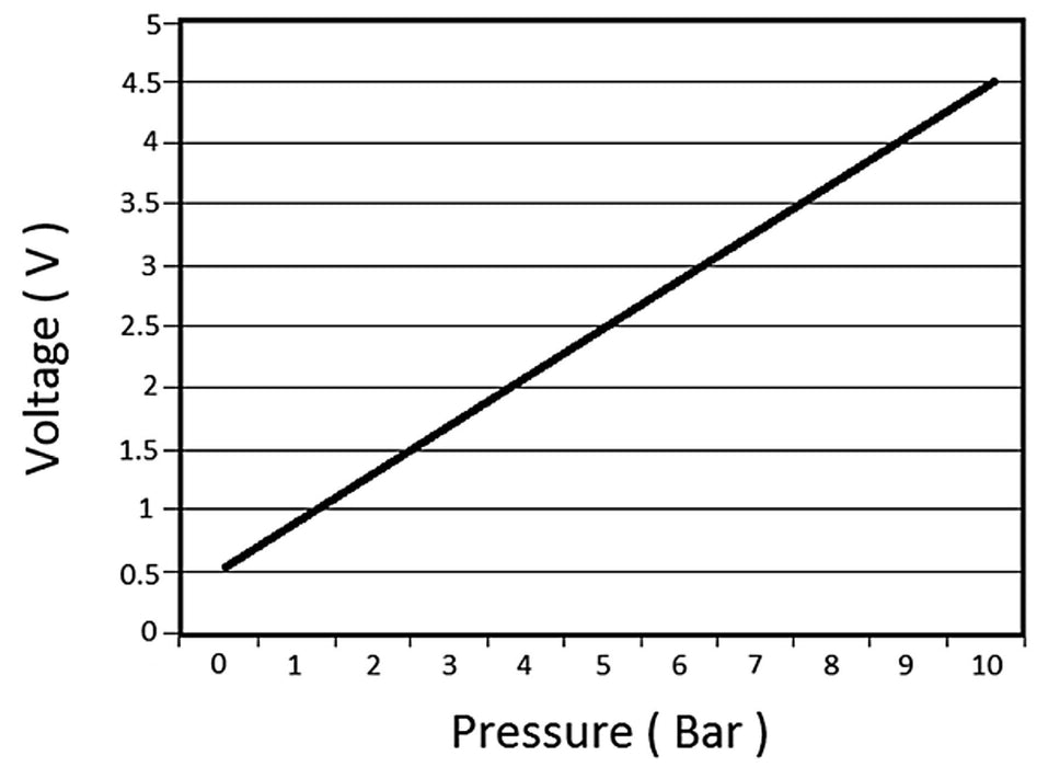 PRESSURE SENSOR 150psi (10 BAR) FOR OIL, FUEL OR BOOST