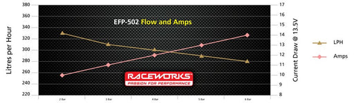 RACEWORKS 310LPH HIGH PRESSURE EXTERNAL FUEL PUMP